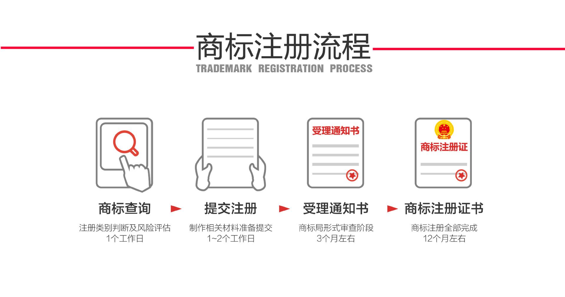 商标注册代办流程 商标注册代办流程及费用