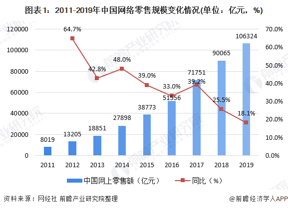 我国天使投资市场情况分析 