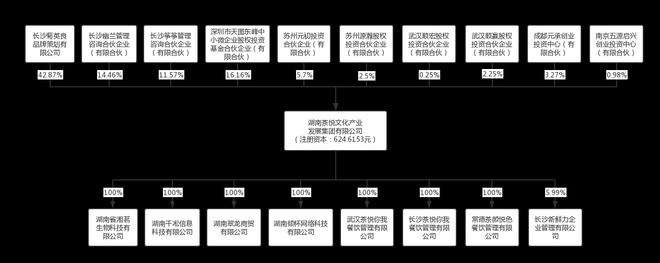 天使投资持股平台 天使投资持股平台怎么样