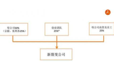 天使投资持股平台 天使投资持股平台怎么样