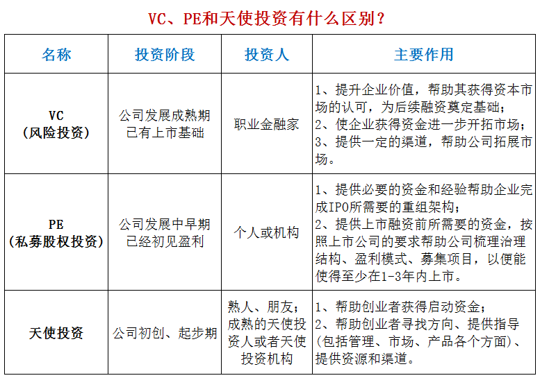 天使投资那个平台好 天使投资app哪个好