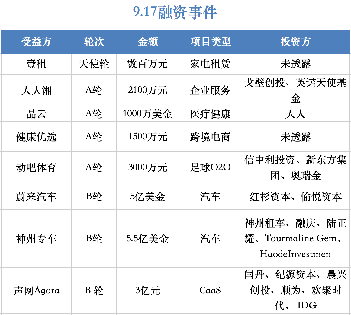 天使投资那个平台好 天使投资app哪个好