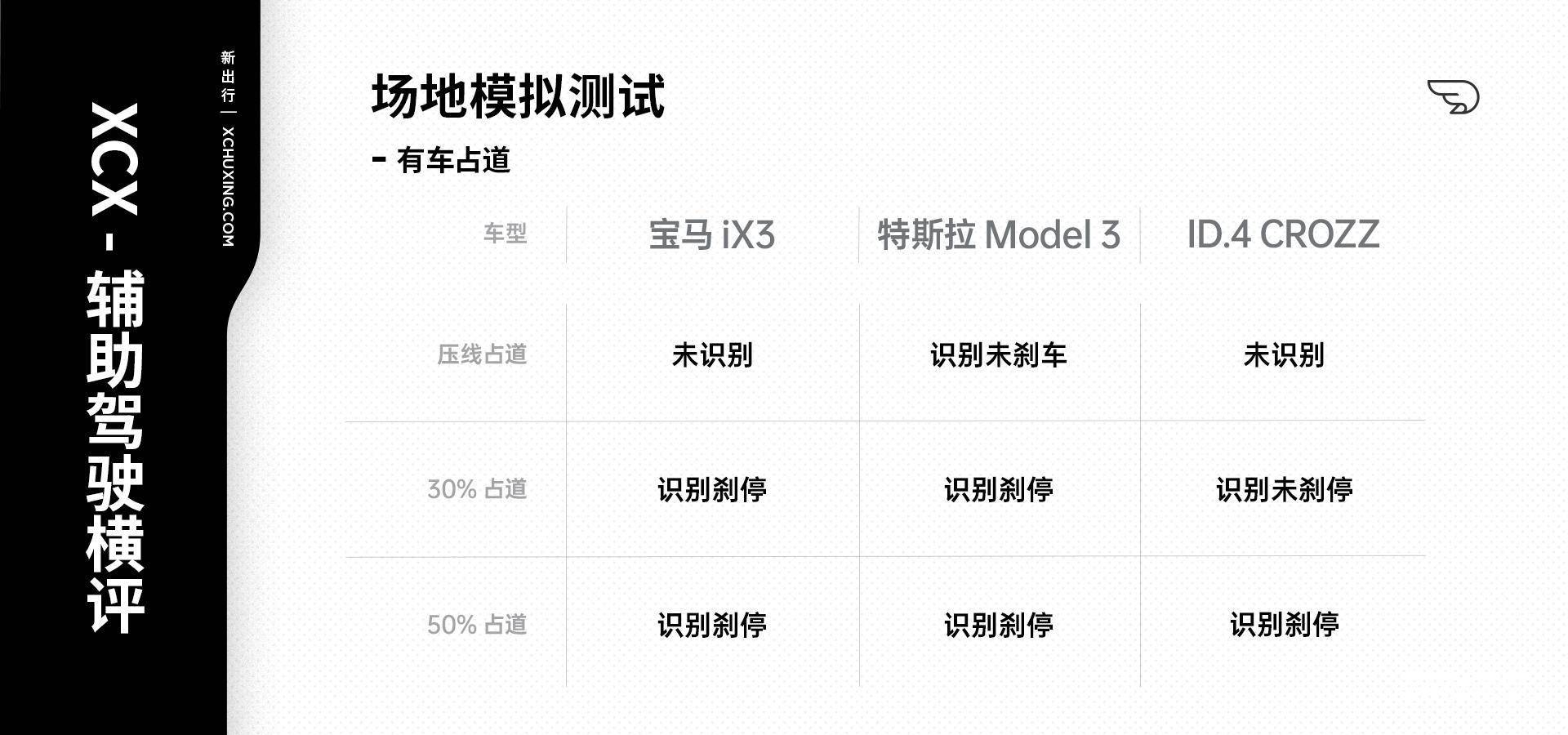 model3测车距 model3百公里实测