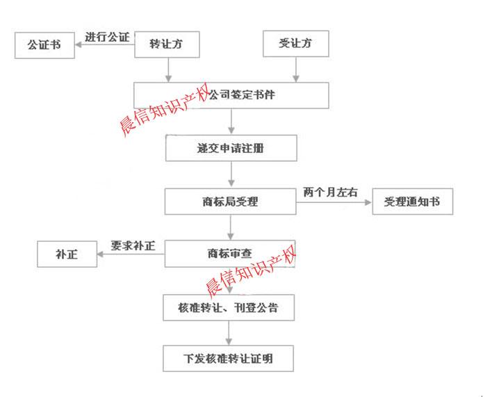 韩尊商标转让 韩尊商标转让多少钱