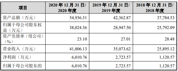 奥迪威传感科技 奥迪威传感科技上市