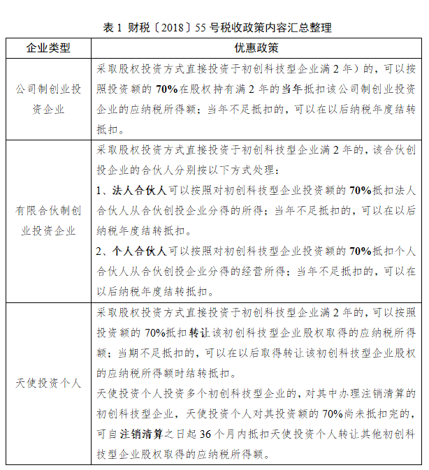 天使投资主要政策 天使投资最看重什么