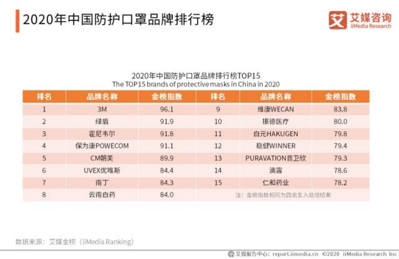 JFY口罩是哪个品牌 jcjz口罩是什么牌子