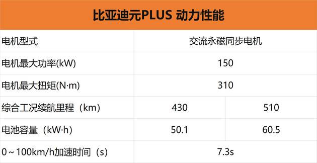 比亚迪元plus热泵 比亚迪宋plus dmi热泵空调