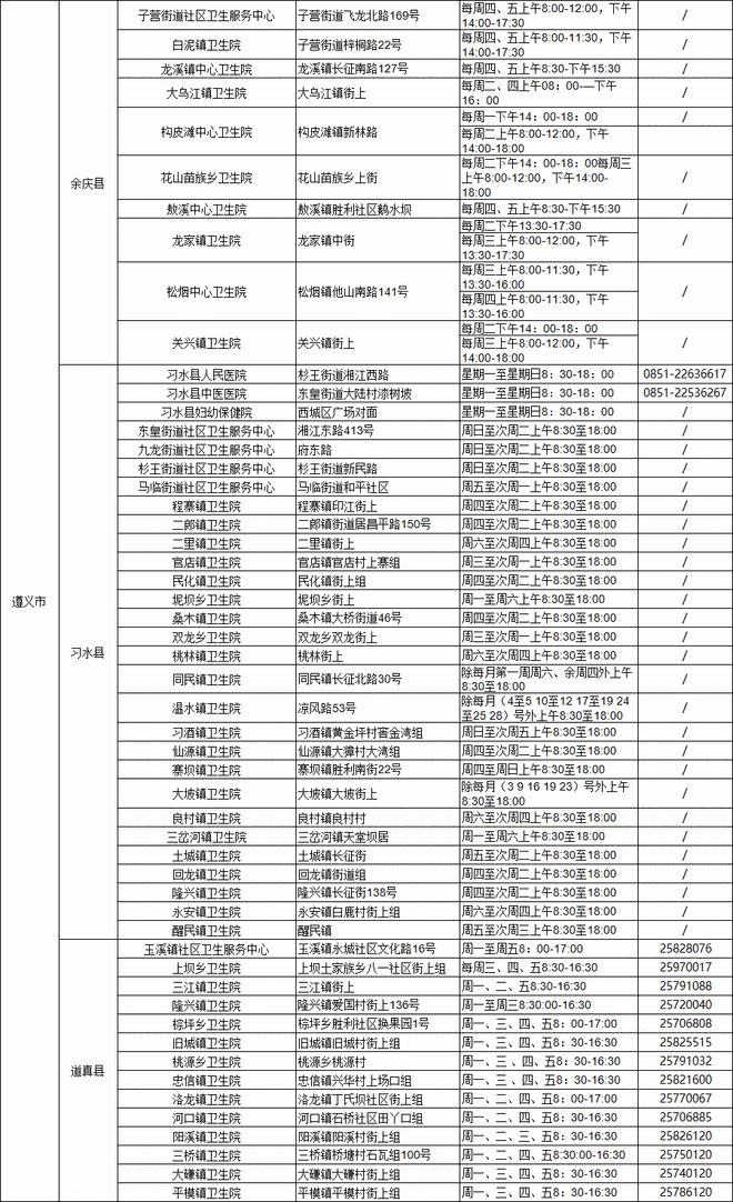 遵义哪里有新冠病毒疫苗 贵州遵义新冠疫苗最新消息