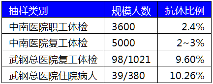 新冠病毒化验血清 新冠病毒的血清检测方法