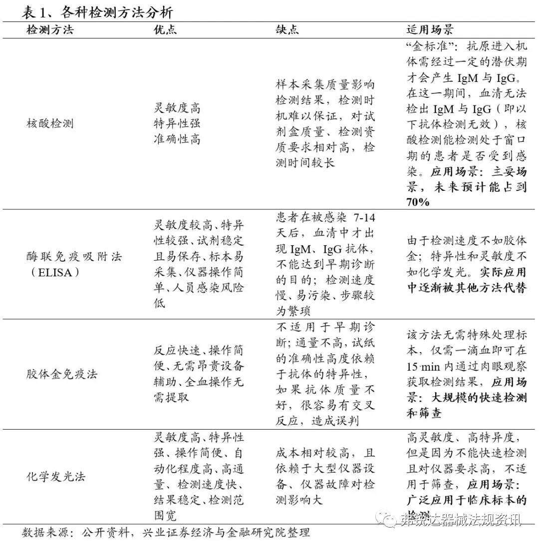 三种新冠病毒抗体 三种新冠病毒抗体检测方法