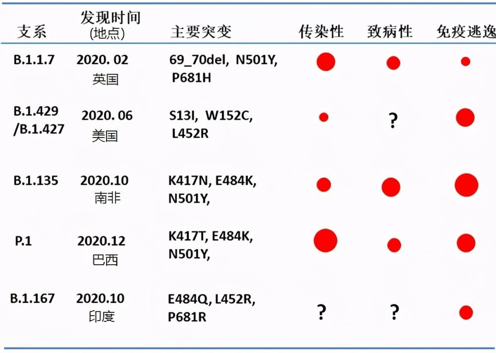 新冠病毒影响体育吗 新冠病毒对体育的影响