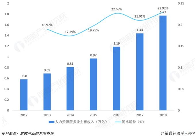 天使投资人方案图 天使投资方案怎么写