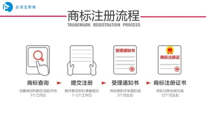 佛山商标注册 佛山商标注册大厅地址