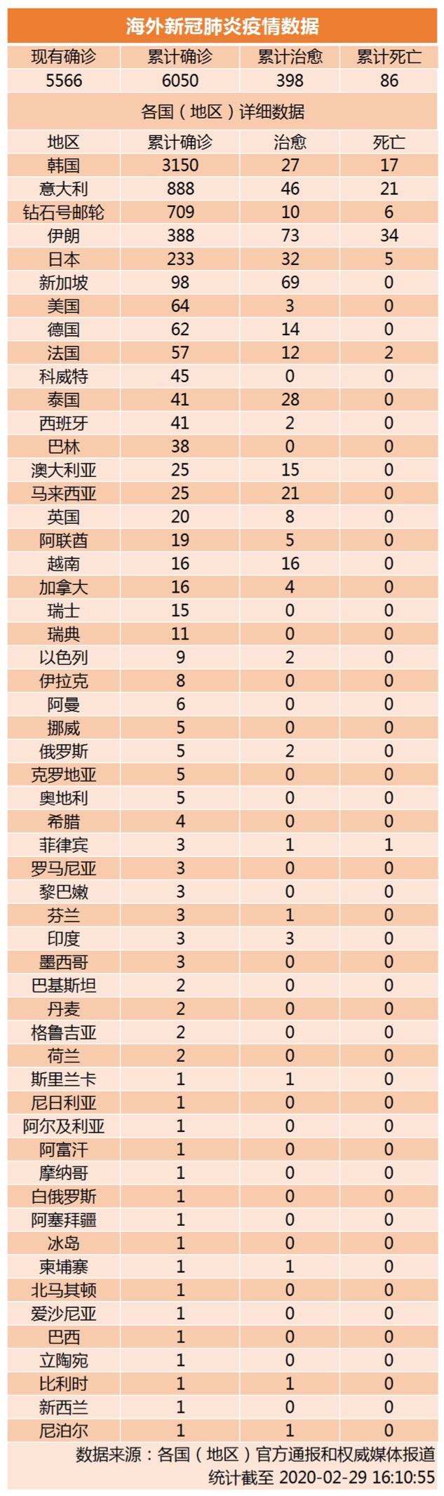 新冠肺炎疫情病毒种类 新冠肺炎疫情病毒种类有哪些