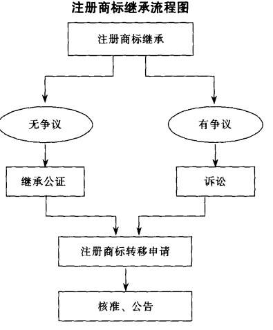 外国注册商标流程 外国注册商标流程视频