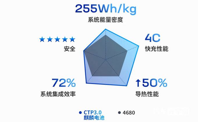 model3电池正常衰减 model 3电池衰减情况