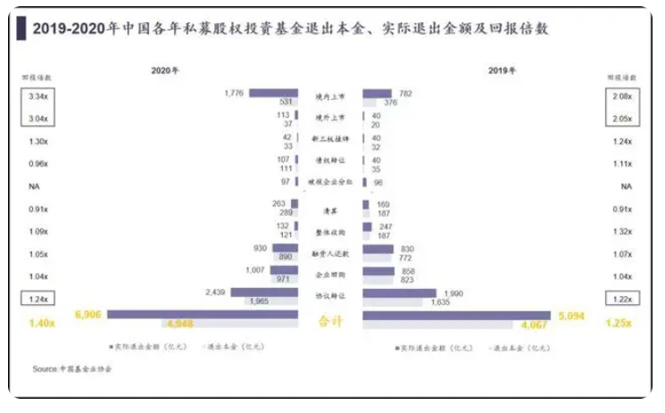 天使投资vc行业怎么样 天使投资 vc投资 pe投资 产业投资