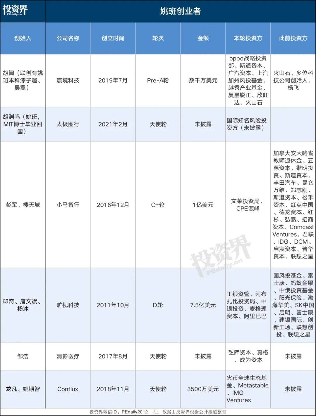 天使投资vc行业怎么样 天使投资 vc投资 pe投资 产业投资