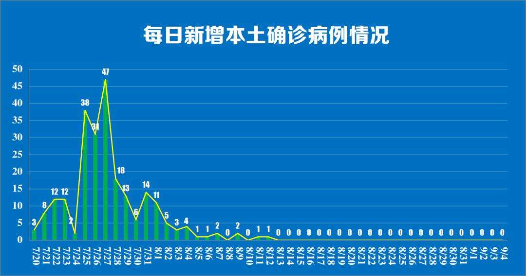 仙游新冠病毒最新情况 仙游新冠病毒最新情况播报