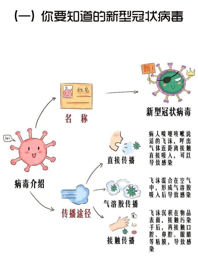 要吃什么预防新冠病毒 要吃什么预防新冠病毒最有效