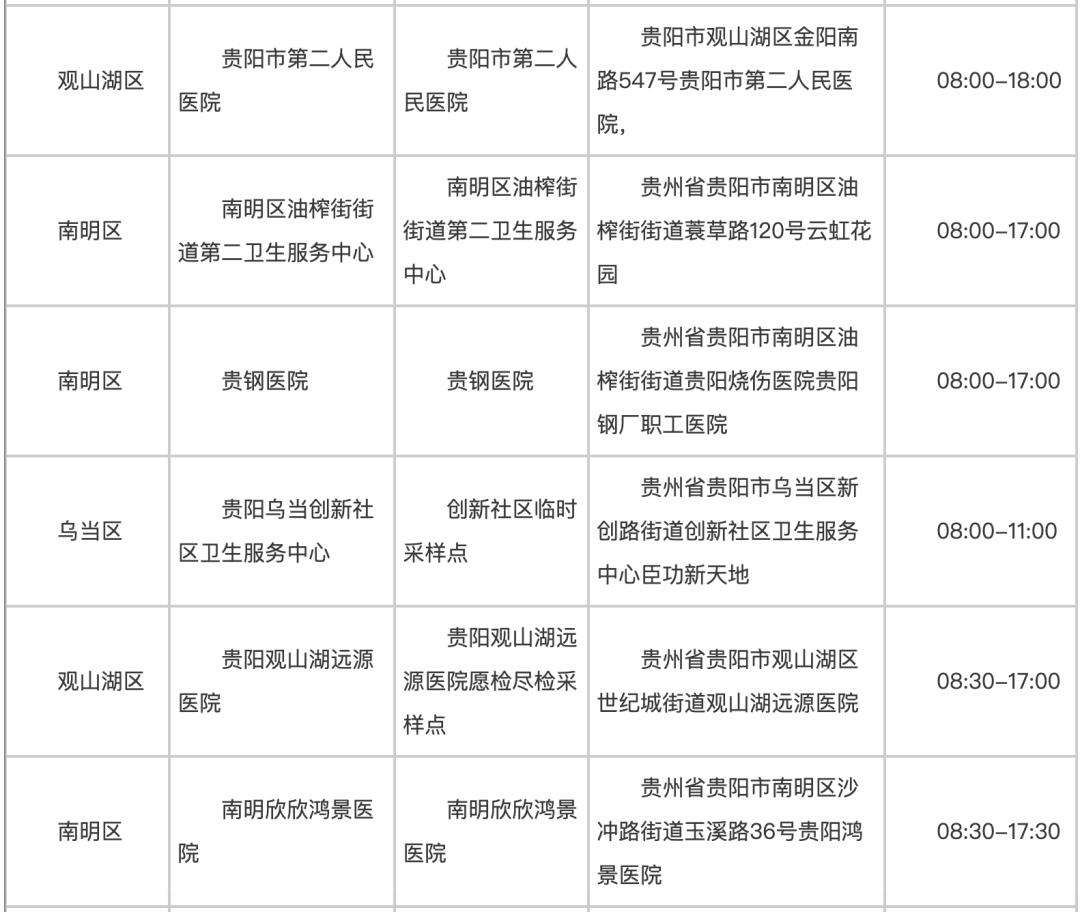 贵州是否有新冠病毒患者 贵州是否有新冠病毒患者呢