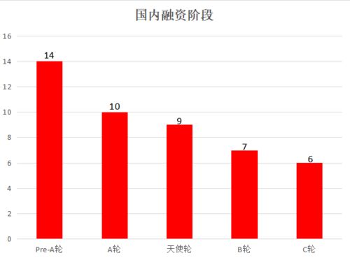 a轮天使投资什么意思 融资天使轮,a轮什么意思