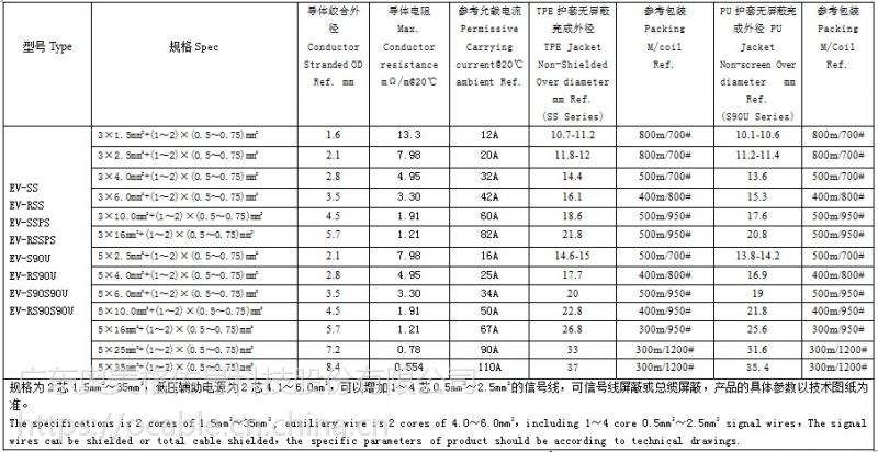 梅赛德斯充电线缆 梅赛德斯充电线缆怎么拔