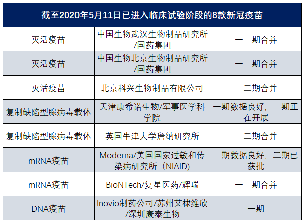 新冠病毒疫苗查询表 新冠病毒疫苗接种查询码