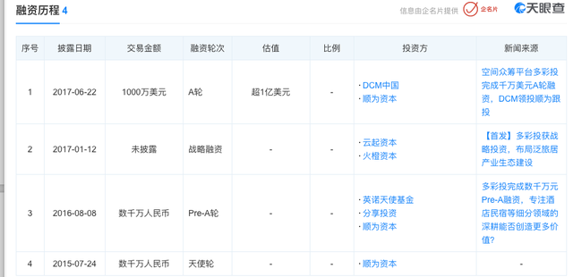 申请加入天使投资人 申请加入天使投资人申请书