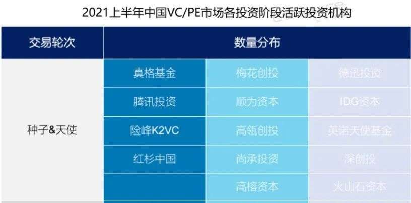 国内天使投资公司排名 天使投资排名前十的公司