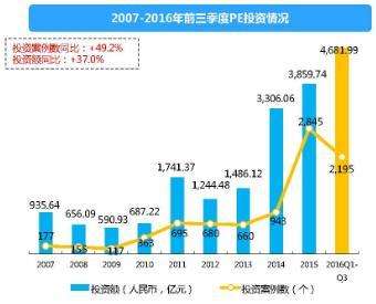 新能源领域天使投资汇总 天使能源科技开发有限公司