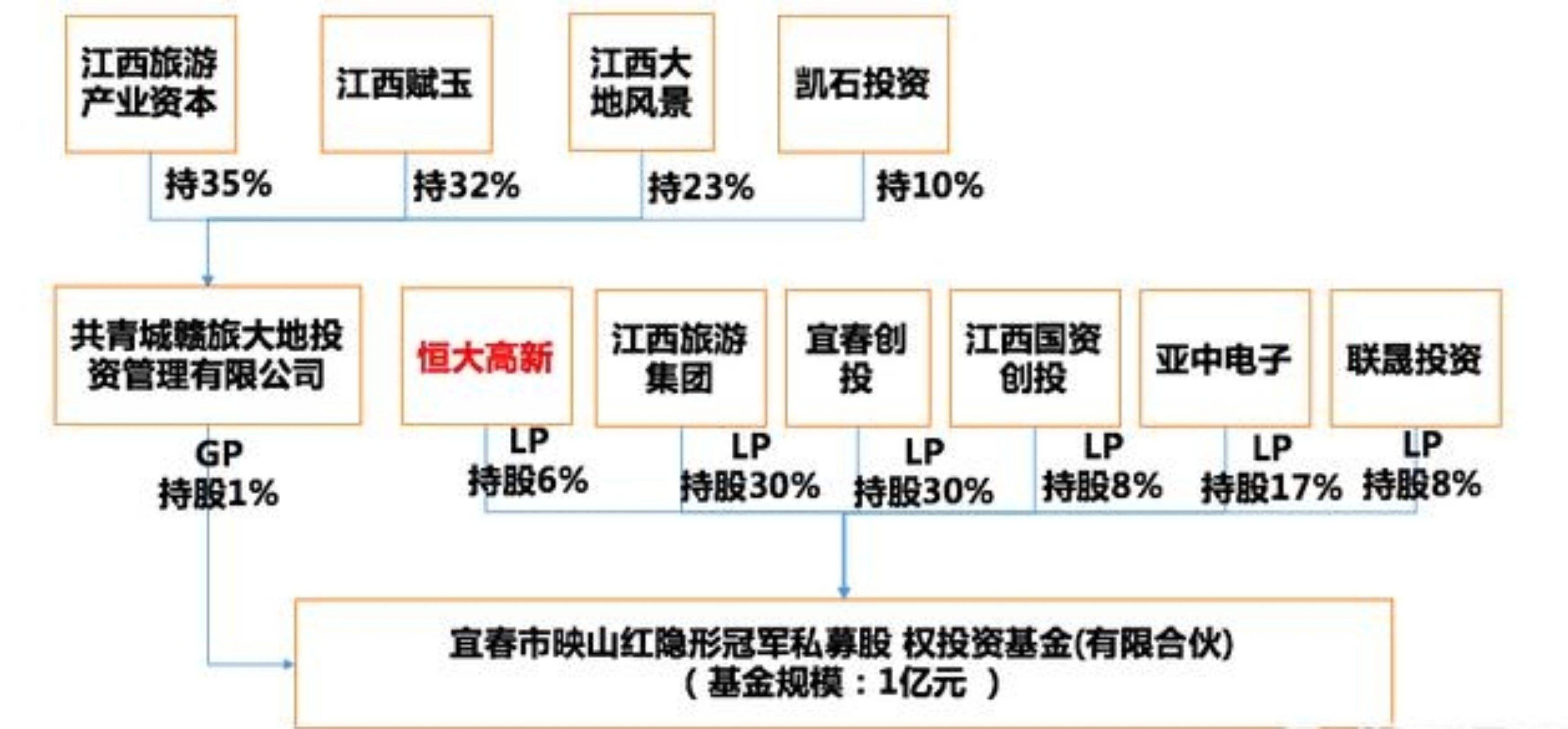 天使投资占股多少股份 一般天使投资人都占股多少