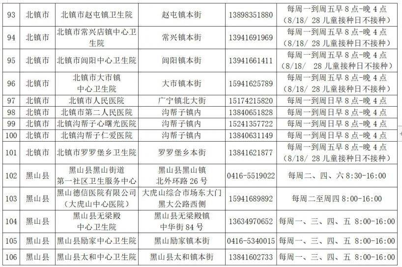 抚顺有新冠病毒多少例 抚顺有新冠病毒多少例了