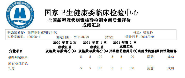 山东淄博新增新冠病毒 山东淄博新型冠状病毒最新消息