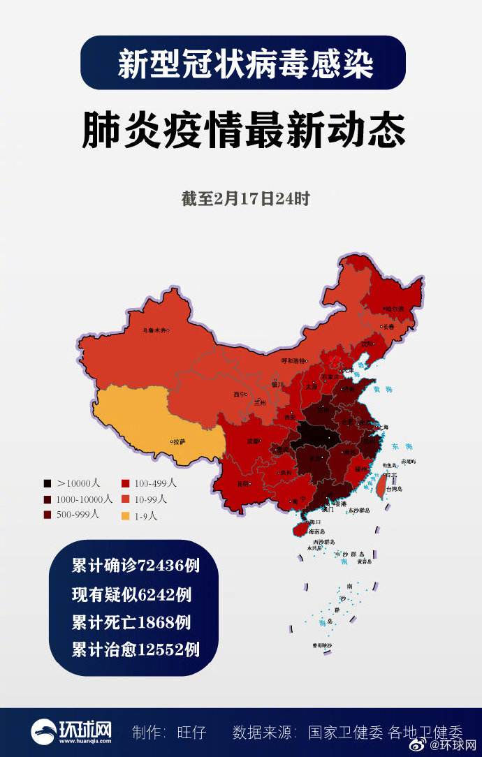 确诊新冠病毒最新数据 全国新冠病毒确诊最新数据