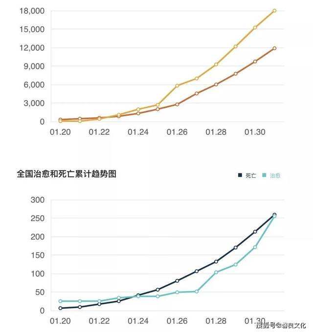 确诊新冠病毒最新数据 全国新冠病毒确诊最新数据