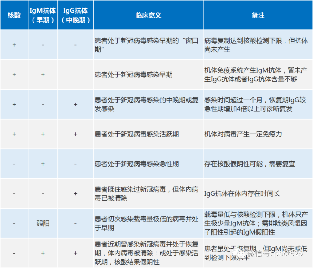 新冠病毒哪种检查准 新冠病毒检测哪个最准确