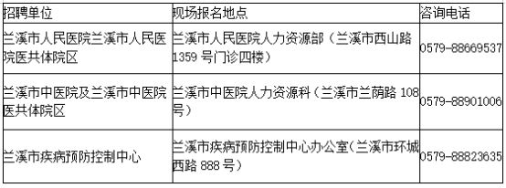 兰溪新冠病毒有没有新增 兰溪新冠病毒有没有新增病例