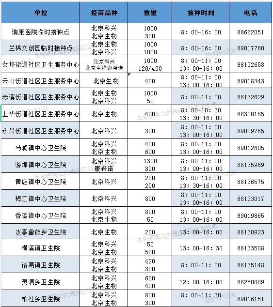 兰溪新冠病毒有没有新增 兰溪新冠病毒有没有新增病例