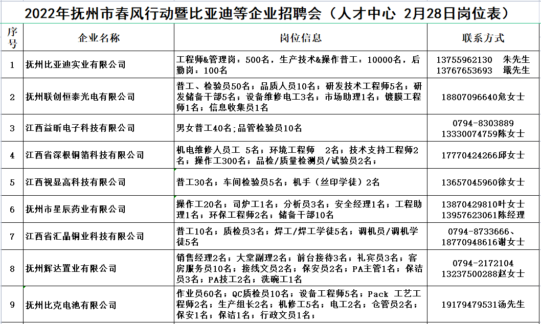 深圳比亚迪招聘信息 深圳比亚迪招聘信息最新招聘2022