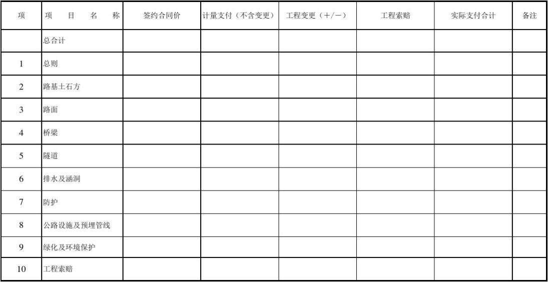 公路局合同工工资多少 交通局合同工一个月工资多少