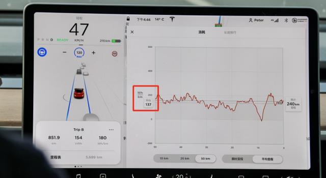 model3碰撞成绩 特斯拉model 3碰撞试验