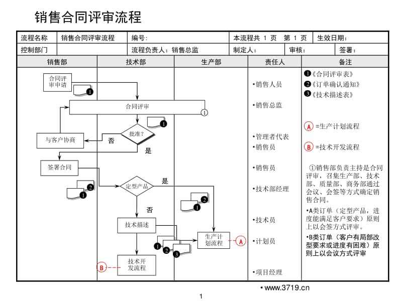 公司合同审批流程 公司合同审批流程表格