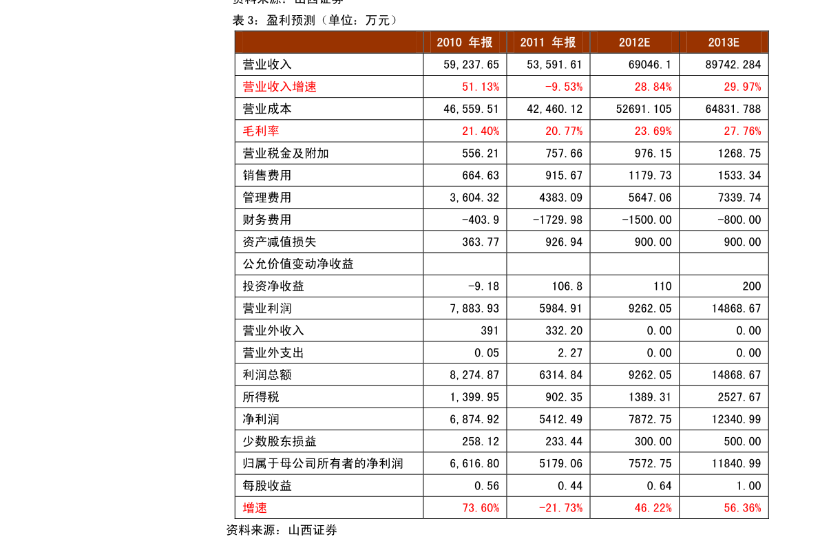 梅赛德斯股票行情 关于梅赛德斯奔驰的股票