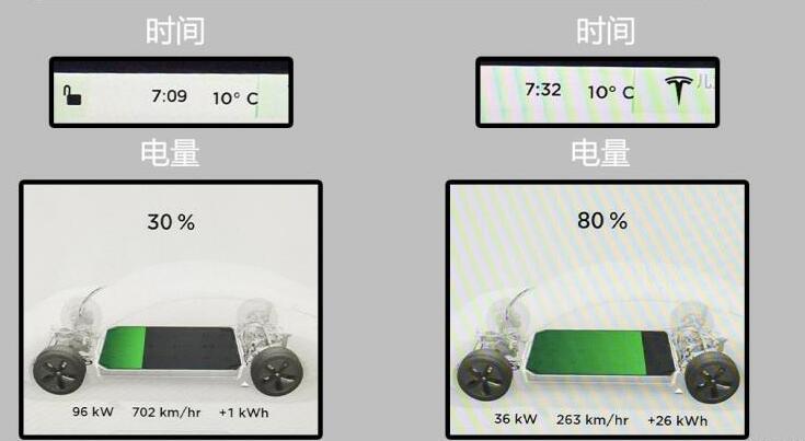 model3高速充电时间 model3长续航充电时间