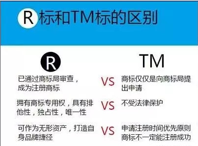 注册商标r是什么意思 注册商标带r是什么意思