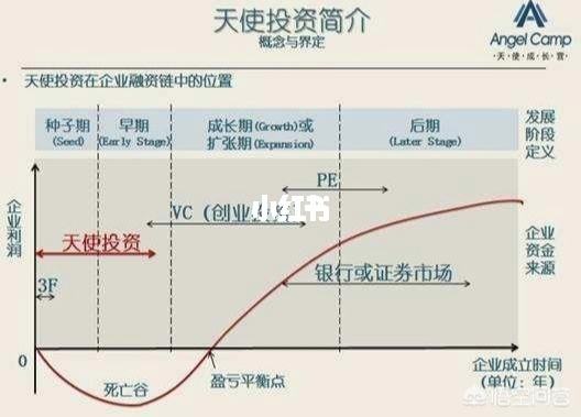 投资天使轮的好处 天使轮投资的公司值得加入吗