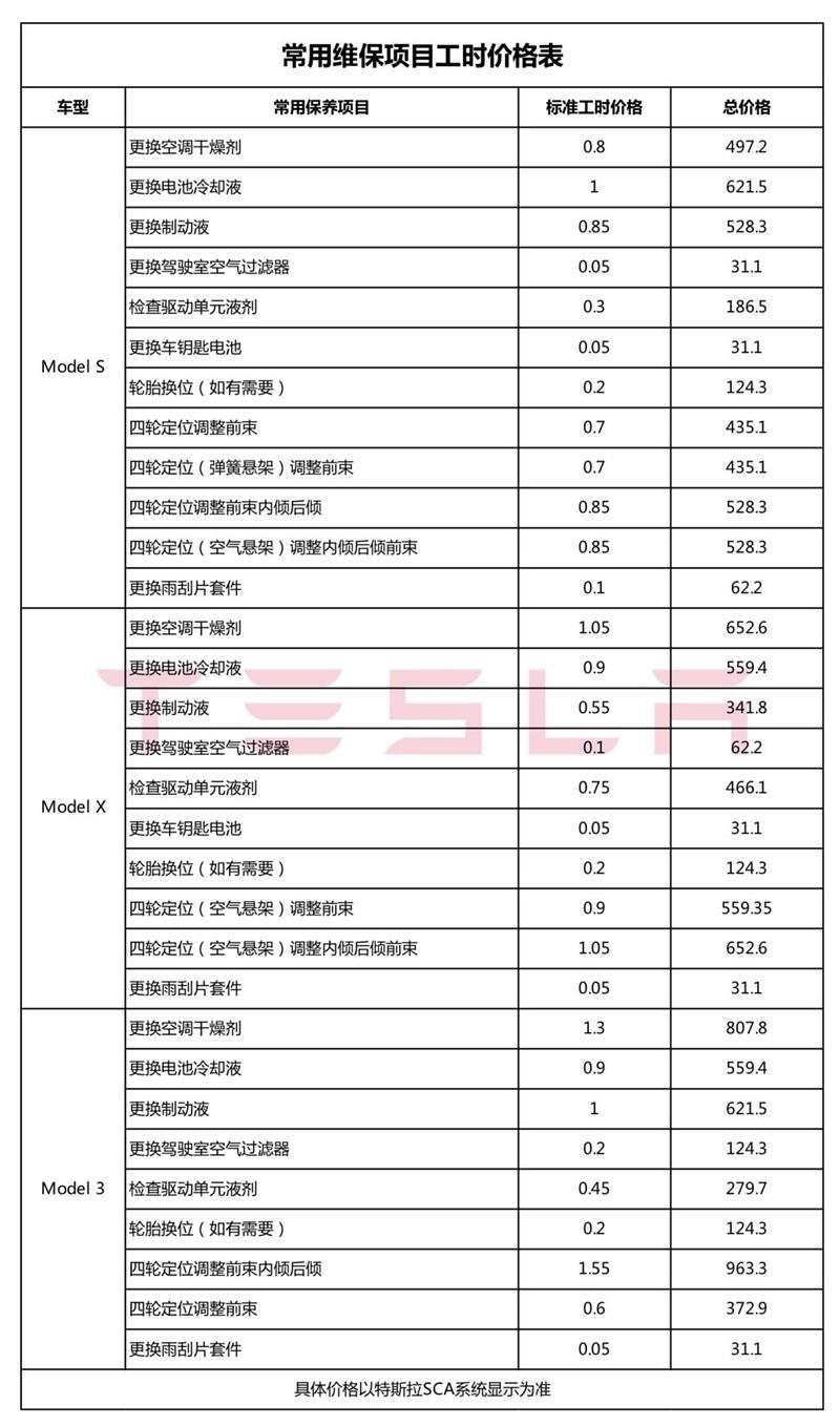 model3定价逻辑 model3预估节省费用