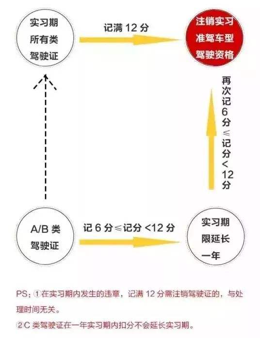 驾照扣分周期2017新规 驾照扣分周期2017新规解读